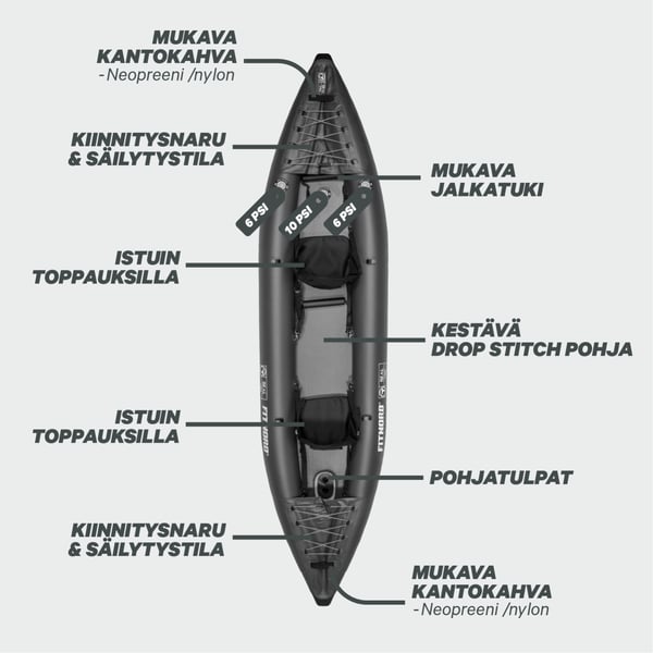 FitNord Seal Two ilmatäytteinen kajakki, tummansininen (2-istuttava)