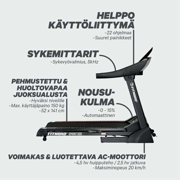 FitNord Sprint 500 Juoksumatto *VOITELUVAPAA* (VUODEN LISÄTAKUU JA SYKEVYÖ KAUPAN PÄÄLLE — arvo 249,80 €)